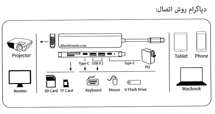 فروش اینترنتی هاب رم ریدر تبدیل پرووان مدل PHU560
